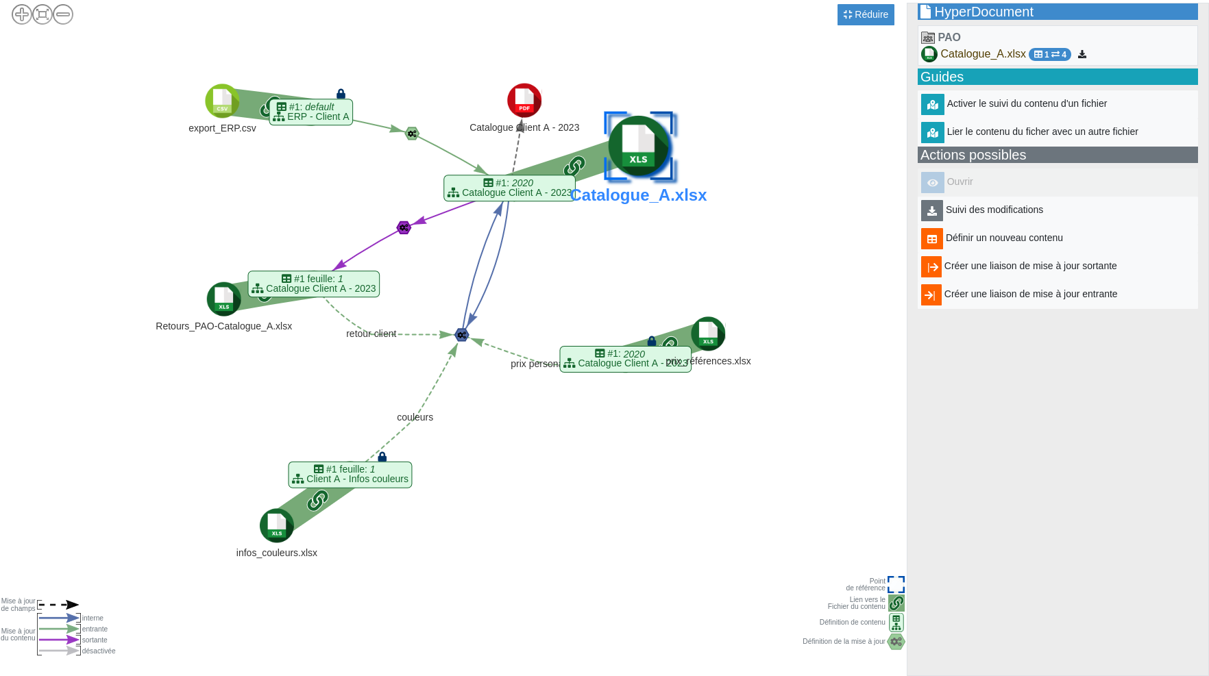 Capture Datadesic - Vue des liaisons de mise à jour