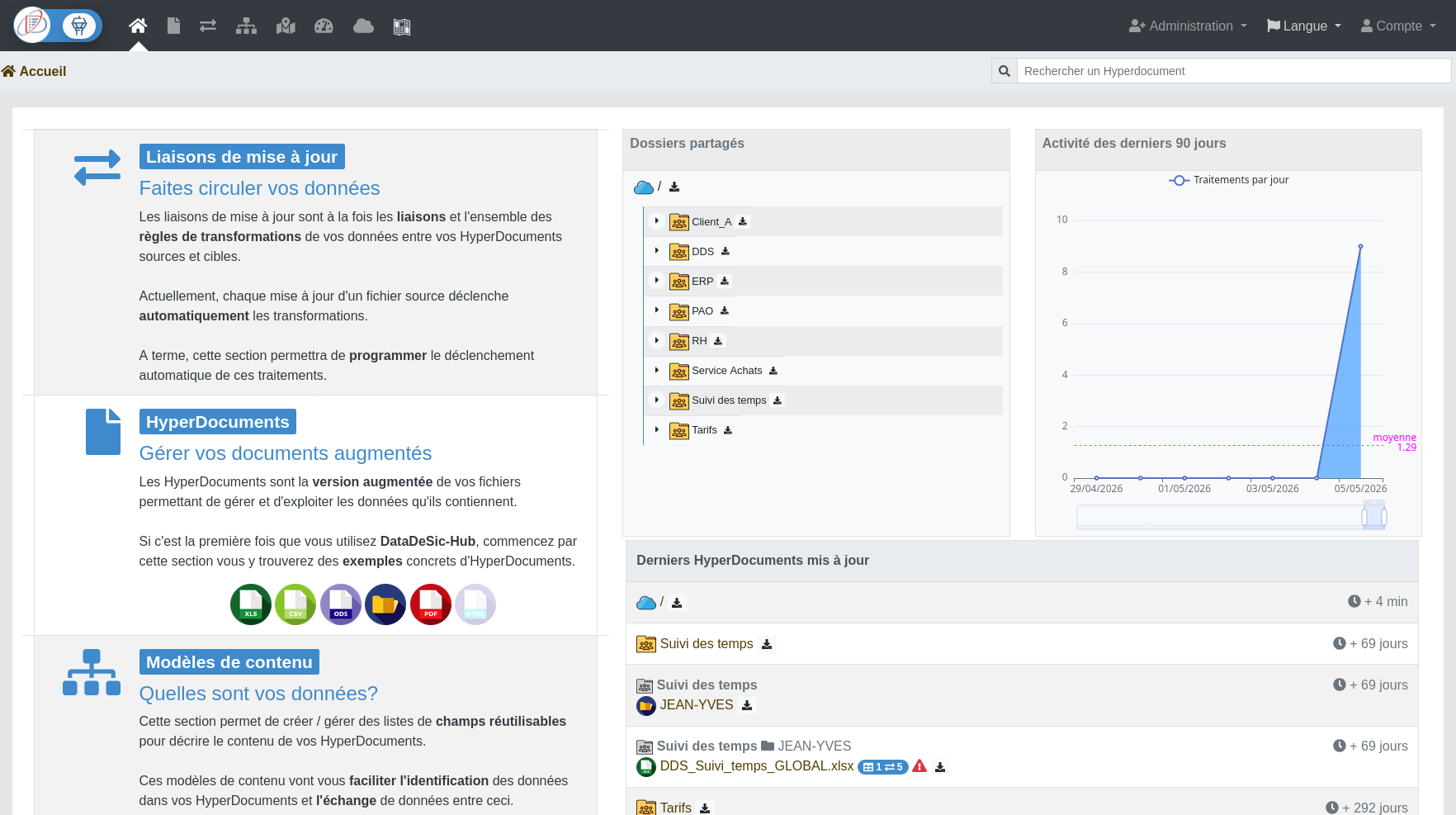 Capture Datadesic - Tableau de bord d'accueil